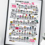 70th Birthday Personalised Print ‘The Road To 70’, thumbnail 3 of 10