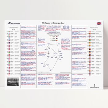 75 Years Of F1 Silverstone Special. David Croft's Commentary Sheets, 6 of 6