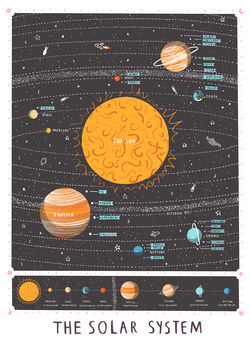 Personalised Solar System Map Print, 2 of 7