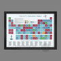 Manchester City Fc Periodic Table Print, thumbnail 3 of 4
