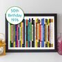 50th Birthday Personalised Print Movie Gift 1976, thumbnail 7 of 9