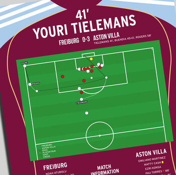 Youri Tielemans Goal – Freiburg Vs Aston Villa – Europa League Final 2026, 3 of 4