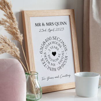 Circular Timeline Cotton 2nd Anniversary Print, 2 of 3