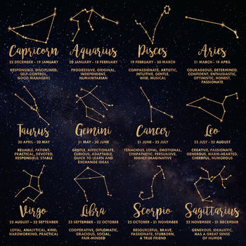 Personalised Constellation Zodiac Mug, 2 of 6
