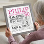 Personalised 80th Birthday Typographic Art, thumbnail 1 of 8