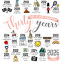 Personalised 30th Pearl Wedding Anniversary Print, thumbnail 4 of 8