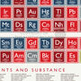 Arsenal Fc Periodic Table Print, thumbnail 3 of 5