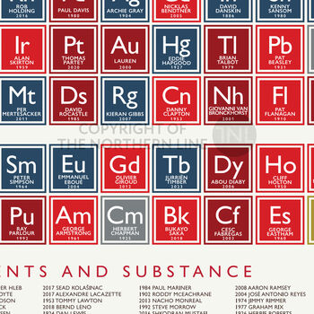 Arsenal Fc Periodic Table Print, 3 of 5