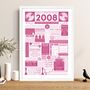 Personalised 2008 Music Print 18th Birthday Gift, thumbnail 3 of 10