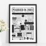 Personalised 20th China Wedding Anniversary Poster, thumbnail 1 of 9