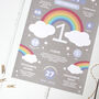 First Birthday Personalised Print Rainbow, thumbnail 3 of 3