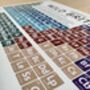Wild Britain Periodic Table Art Print, thumbnail 11 of 12