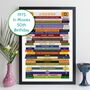 50th Birthday Personalised Print Movie Gift 1975, thumbnail 1 of 11