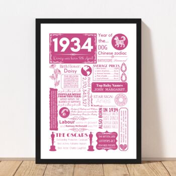 1934 Personalised 90th Birthday Fact Print, 9 of 11