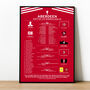 Aberdeen 2024–25 Scottish Cup Winning Poster, thumbnail 1 of 2