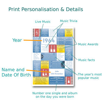 Personalised 60th Birthday Print Music 1964 Year Gift, 2 of 12