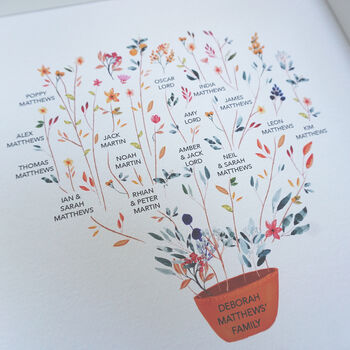 Personalised Family Tree For Great Grandparents, 8 of 12