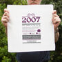Personalised 18th Birthday Gift 2007 Handkerchief Pair, thumbnail 2 of 10