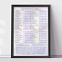 Clive Tyldesley Spurs Football Commentary Chart, thumbnail 4 of 6