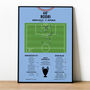 Rodri Champions League Final 2023 Manchester City Print, thumbnail 1 of 4