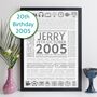 20th Birthday Gift Personalised Year 2005 Facts Print, thumbnail 11 of 12