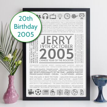 20th Birthday Gift Personalised Year 2005 Facts Print, 11 of 12