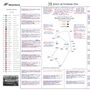 75 Years Of F1 Silverstone Special. David Croft's Commentary Sheets, thumbnail 4 of 6