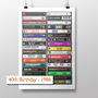 40th Birthday Print Music From The Year You Were Born, thumbnail 1 of 10