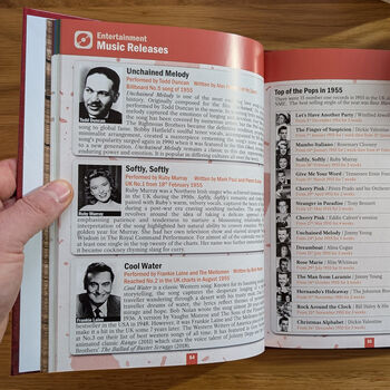 1955: What A Year To Be Born | 71st Birthday Gift Book, 7 of 11
