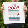 Personalised 18th Birthday Gift 2005 Handkerchief Pair, thumbnail 9 of 12