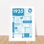 1935 Personalised 90th Birthday Fact Print, thumbnail 6 of 9