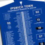 Ipswich Town 2023–24 Championship Runners Up Poster, thumbnail 2 of 2