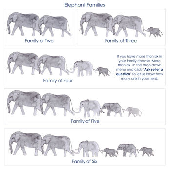 Personalised Elephant Family Print, 2 of 6