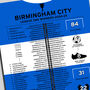 Birmingham City 2024–25 League One Winning Poster, thumbnail 2 of 2