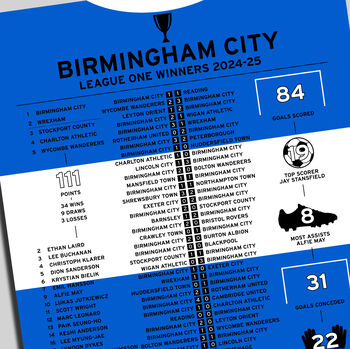 Birmingham City 2024–25 League One Winning Poster, 2 of 2