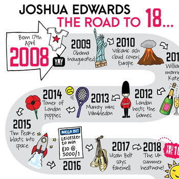 18th Birthday Personalised Print ‘The Road To 18’, 2 of 10