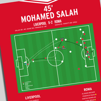 Mohamed Salah Champions League 2018 Liverpool Print, 2 of 2