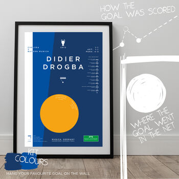 Drogba Infographic Football Art Print, 2 of 3