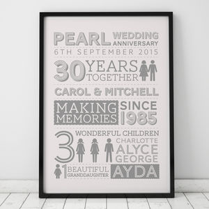 Wedding Anniversary Family Art Print