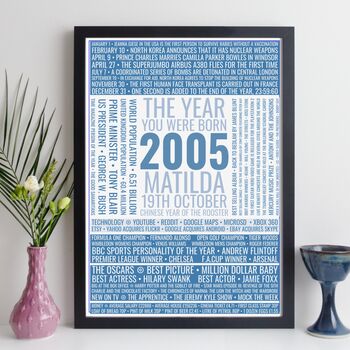 21st Birthday Gift Personalised Print 2005 Facts, 11 of 12