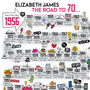 70th Birthday Personalised Print ‘The Road To 70’, thumbnail 2 of 10