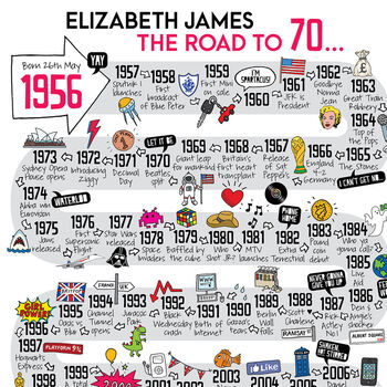 70th Birthday Personalised Print ‘The Road To 70’, 2 of 10