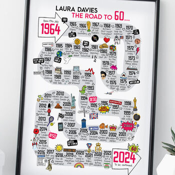 60th Birthday Personalised Print The Road To 60, 4 of 5