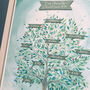 Green Family Tree Print To Finish At Home, thumbnail 3 of 6