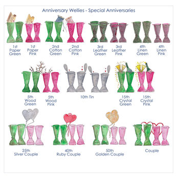 Personalised Anniversary Welly Boot Family Print, 6 of 8