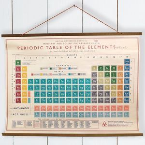 periodic table wall chart print by i love retro notonthehighstreetcom - Periodic Table Of Elements Vintage periodic table wall chart print by i love retro notonthehighstreetcom - Periodic Table Of Elements Vintage