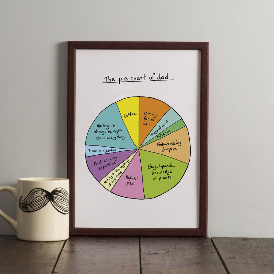 'The Pie Chart Of Dad' Personalised Print By Lovely Jojo's