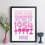 Personalised 70th Birthday 1954 Print With Message Gift, thumbnail 6 of 10