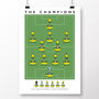 Norwich The Champions 20/21 Poster, thumbnail 4 of 8