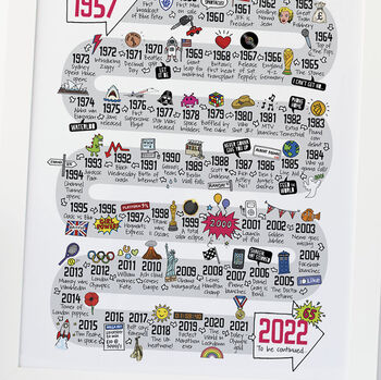 65th Birthday Personalised Print The Road To 65, 8 of 10